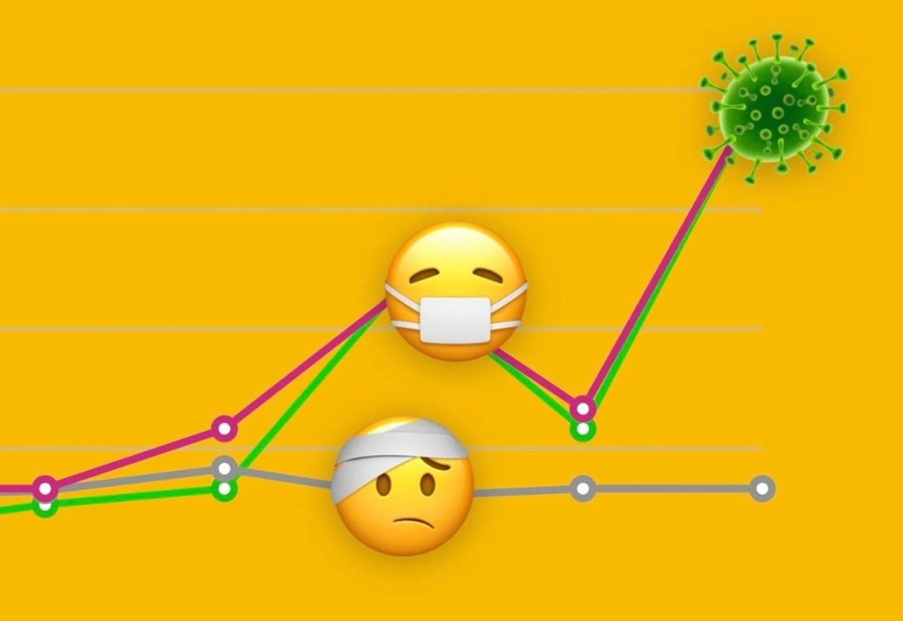Korona je promijenila i navike korištenja emojija