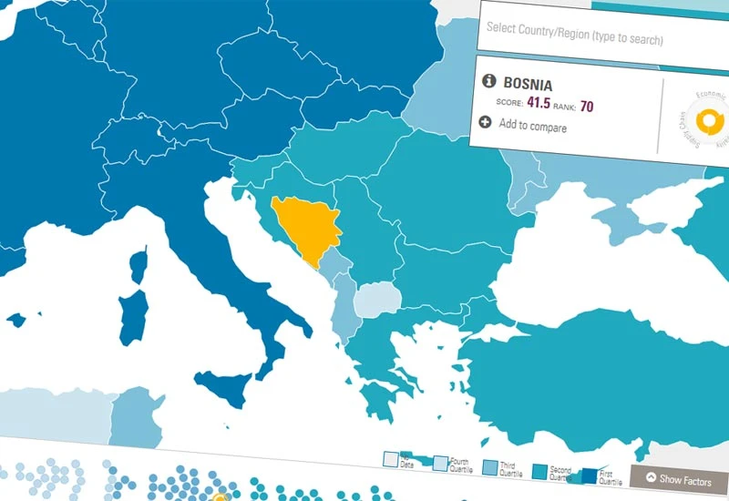 Kad će se BiH oporaviti?