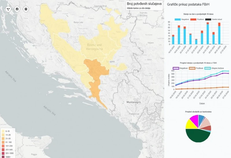 Pokrenuta web stranica sa informacijama za koronavirus u BiH
