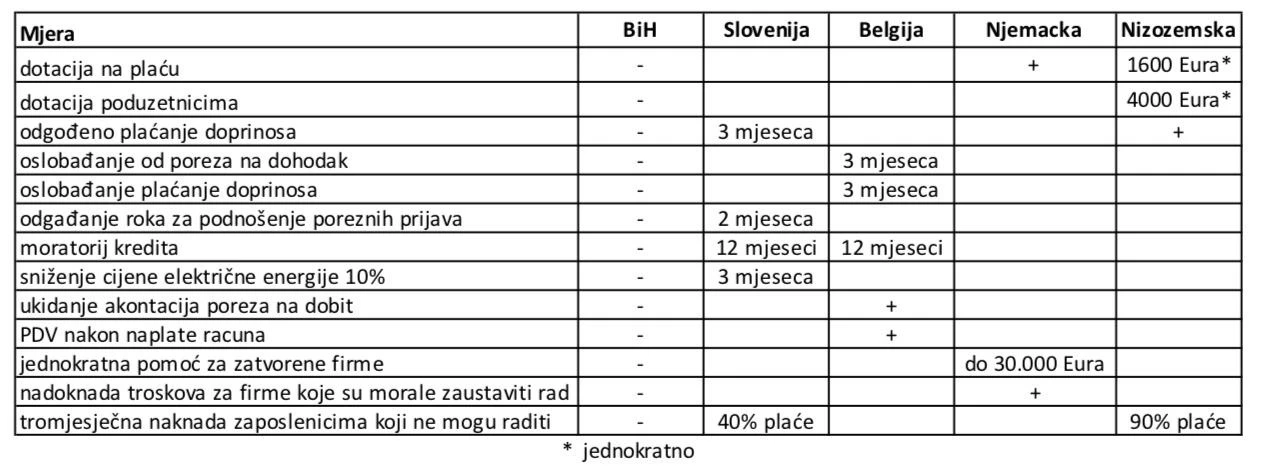 Kako se za održivost gospodarstva bore u nekim zemljama EU