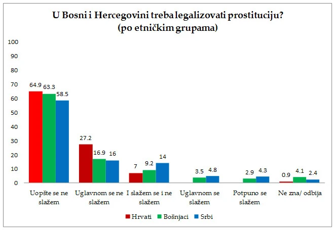 Bila anketa: Pitali su nas jesmo li za legalizaciju prostitucije