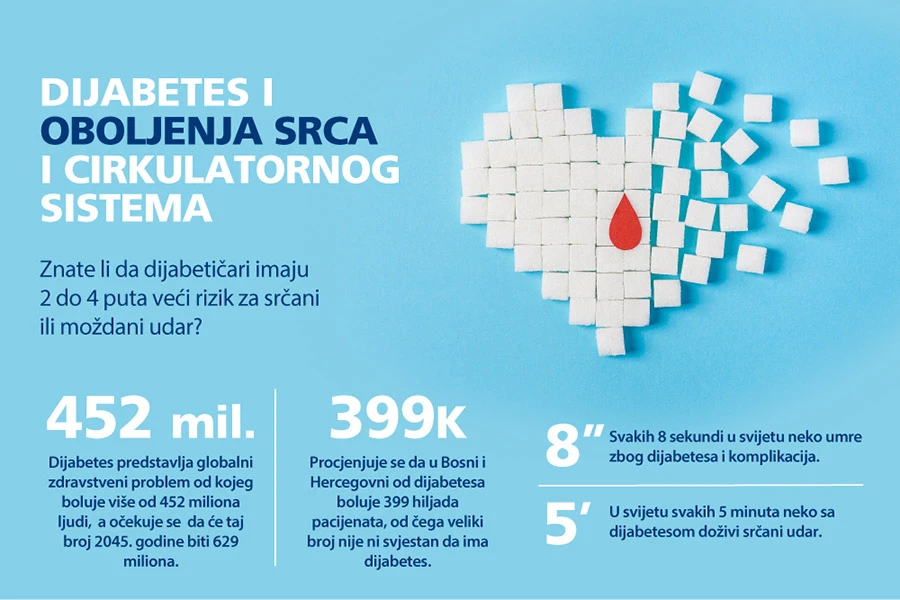 Ne dozvolite da vam dijabetes slomi srce
