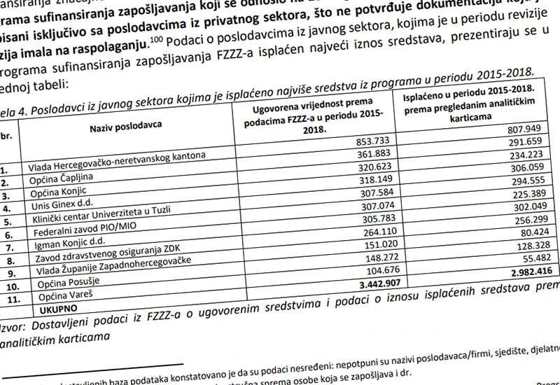Kako se 'štelio' novac za zapošljavanje?