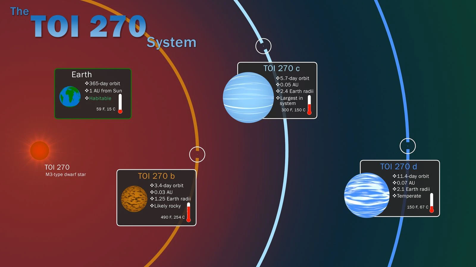 NASA otkrila ''super Zemlju'' u našem susjedstvu