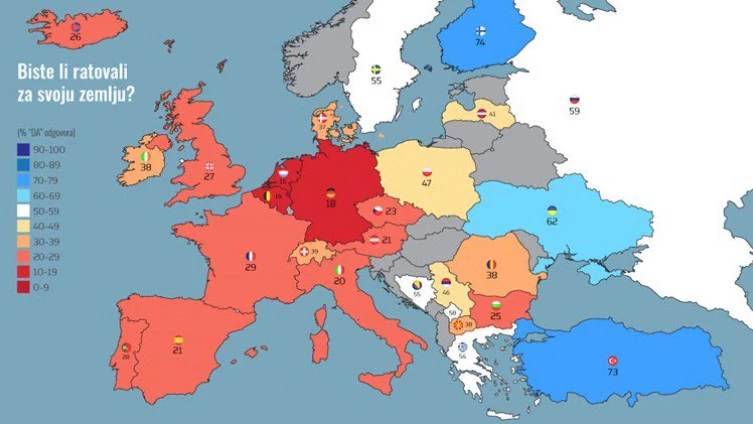 Biste li vi ratovali za svoju državu?
