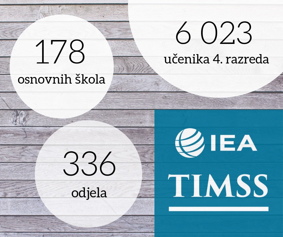 U BiH počinje Međunarodno istraživanje trendova u znanju matematike i prirodnih znanosti 