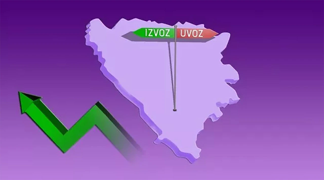 Izvoz pao, uvoz porastao