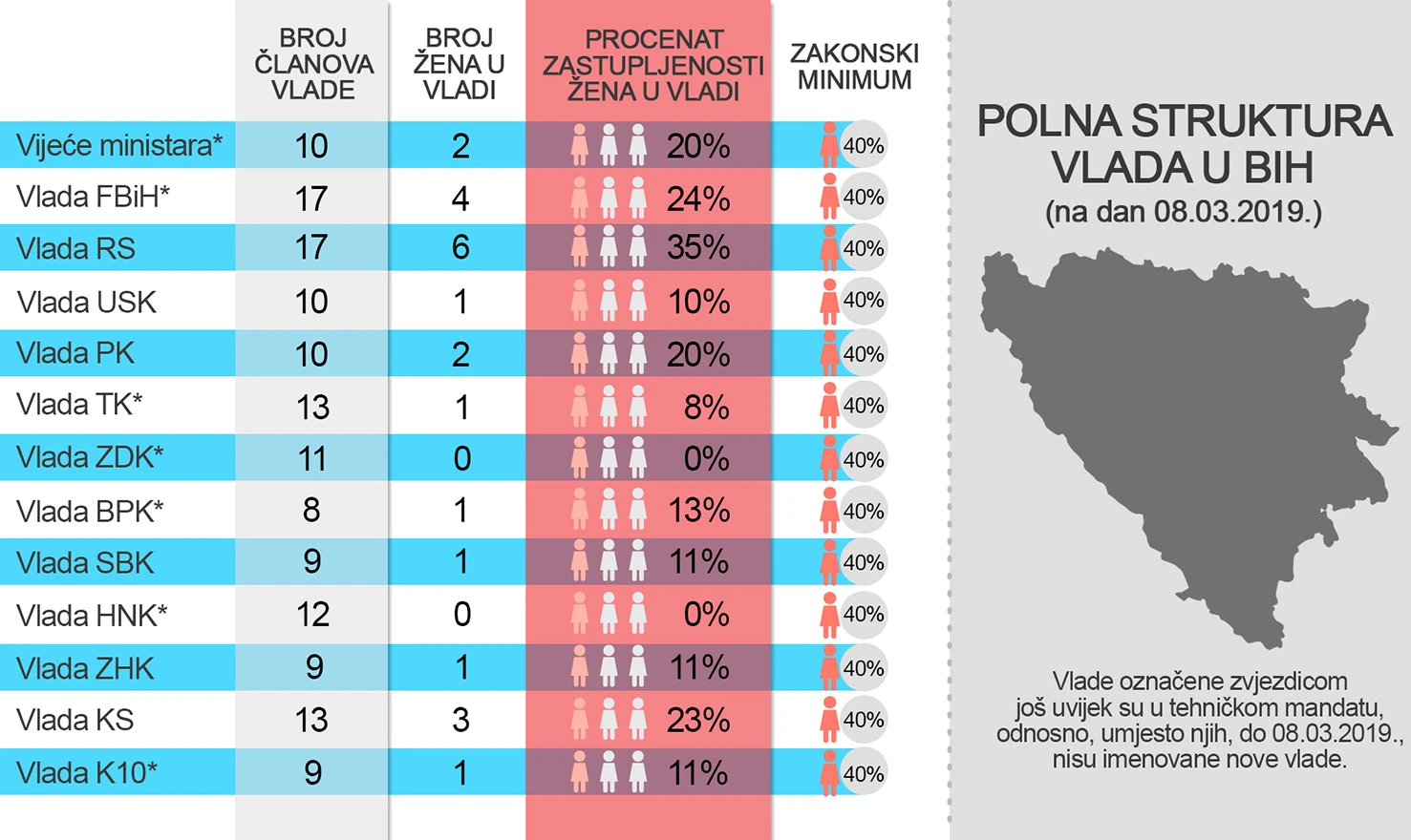 CCI bh. vlastima: Prestanite vrijeđati žene!