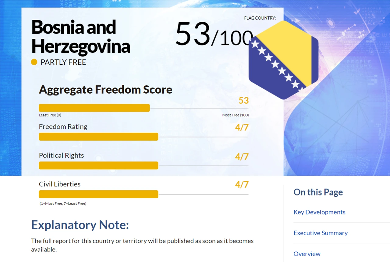 Zbog Dodika i korupcije BiH 'djelomično slobodna'