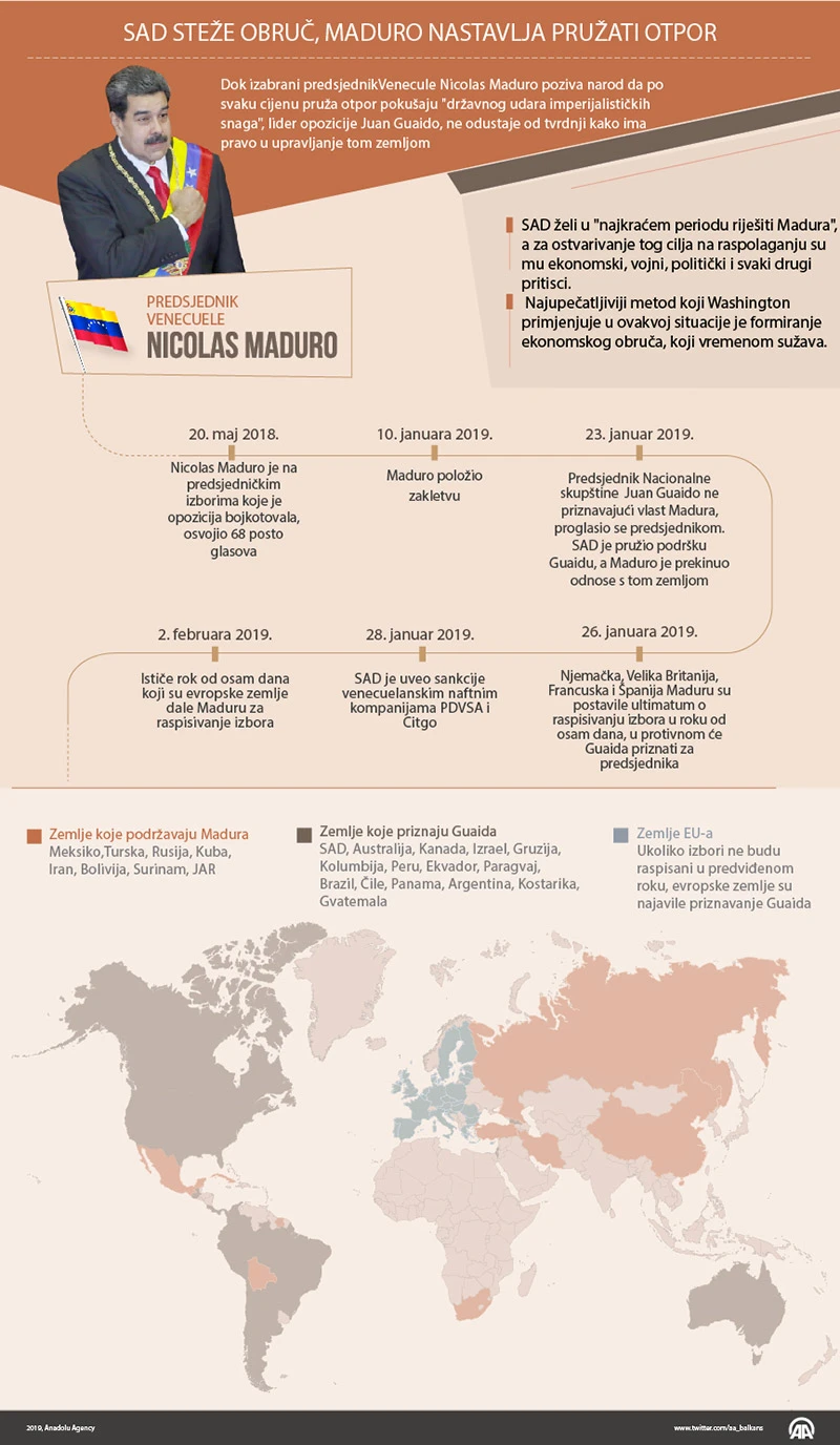 U Venezueli i dalje neizvjesno: SAD steže obruč, Maduro ne uzmiče!