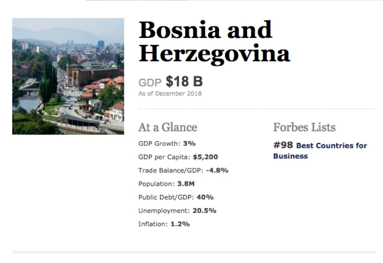 Forbes izabrao najbolje države za poslovanje, BiH na 98. mjestu