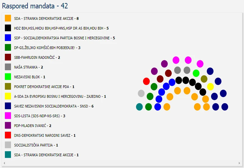 U državni parlament idu samo provjerene stranačke osobe