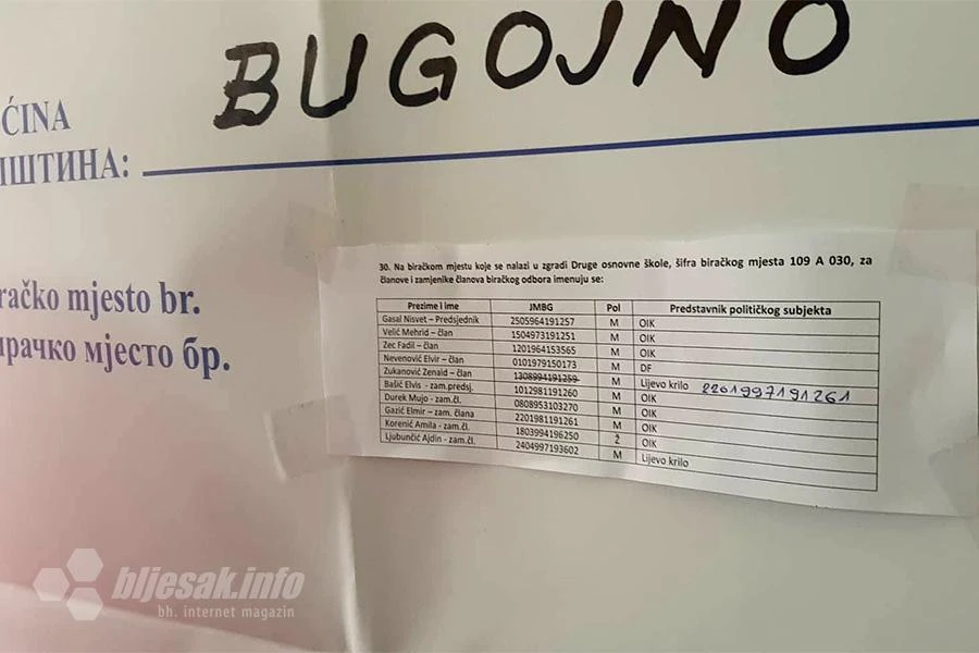 Apsurd bh. politike: Predsjednik Izbornog povjerenstva osuđen za zločin nad Hrvatima 