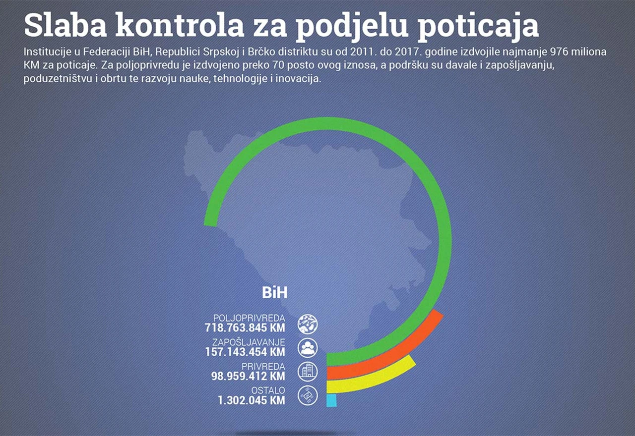Provjere površne, a poticaji i šakom i kapom