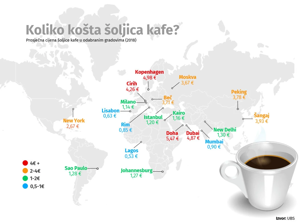 Koliko košta šalica kave u svijetu