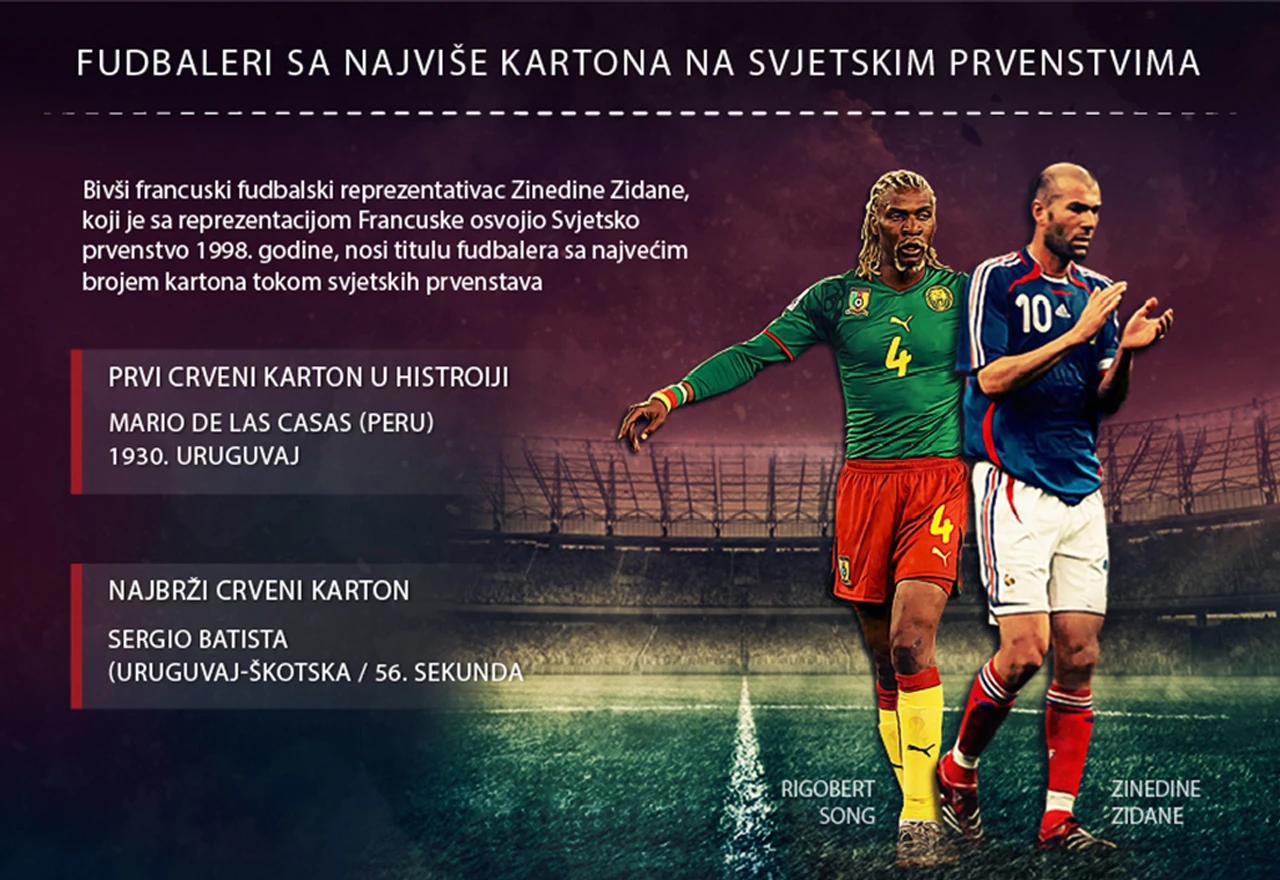 Nogometaši sa najviše kartona na svjetskim prvenstvima