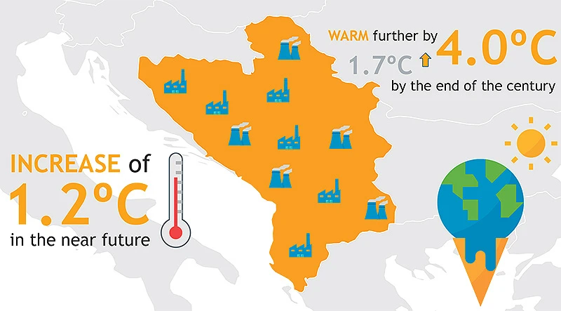 Alarmantan porast temperature na Balkanu