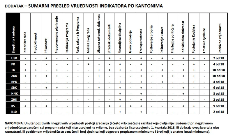 Županijske vlasti mlohavo počele godinu