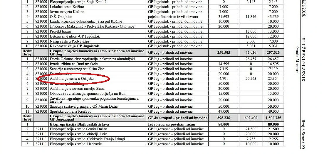 Mostarsko naselje godinama čeka na asfalt