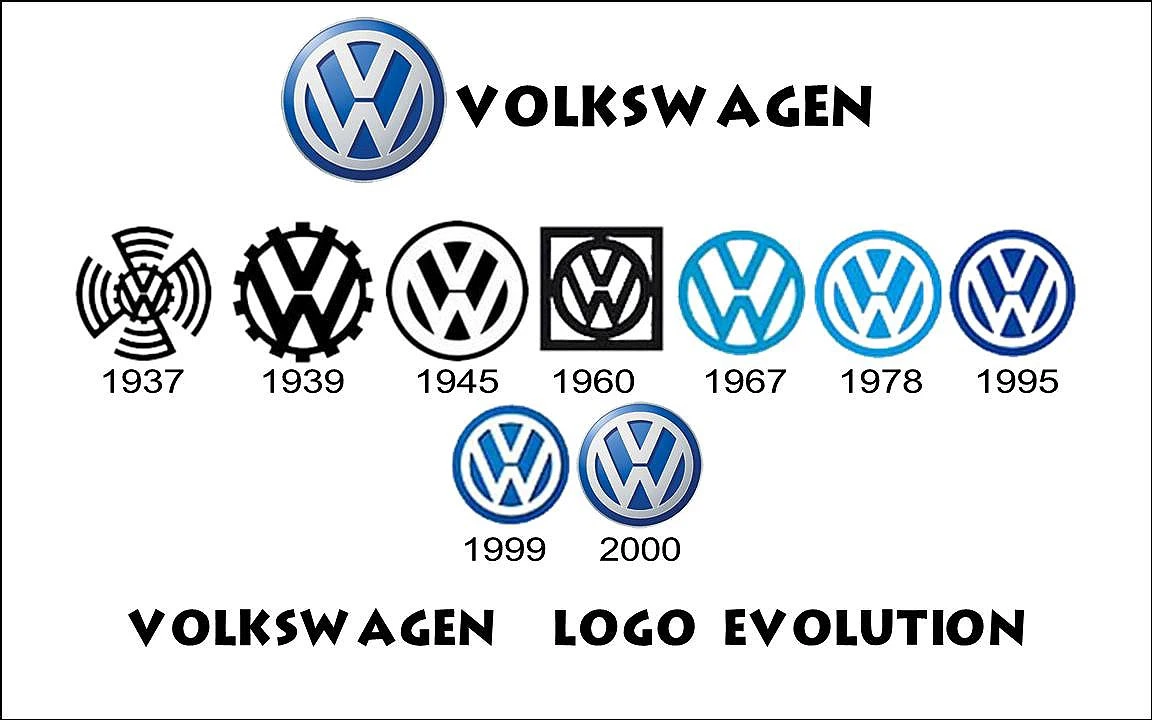 Prepoznatljivi VW odlazi u povijest