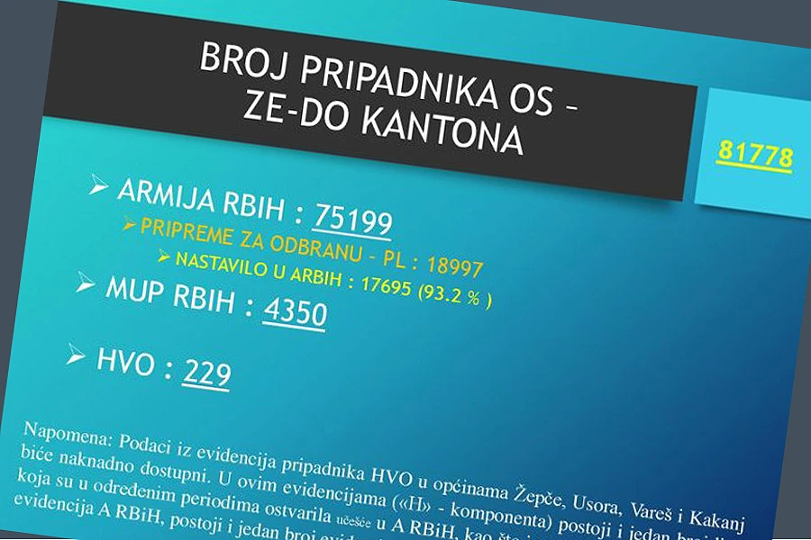 Objavljen registar Trećeg korpusa Armije R BiH