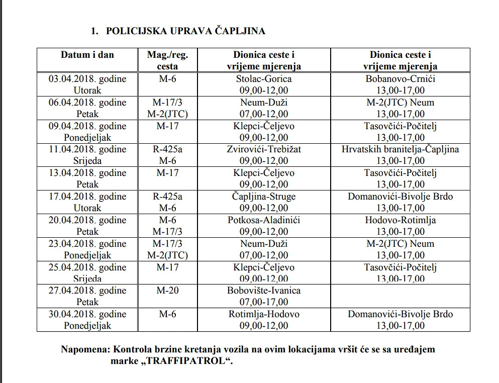 HNŽ: Policija objavila gdje vas očekuju radari