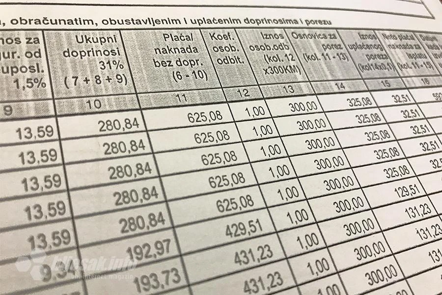 Na neto plaću od 1000 KM državi se plati 726 KM doprinosa i poreza
