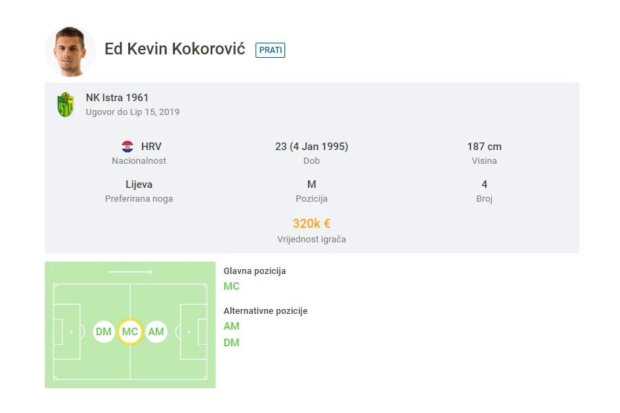 Ed Kevin Kokorović novi igrač Zrinjskog