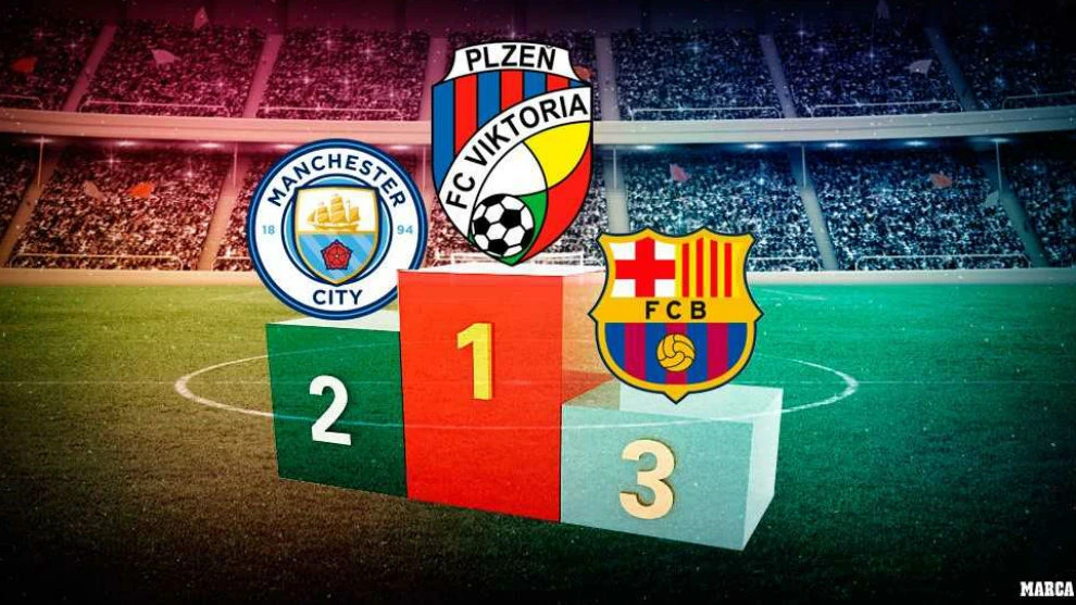 Najbolji europski klub: Ni Barca ni City ni PSG, nego Viktoria Plzen!