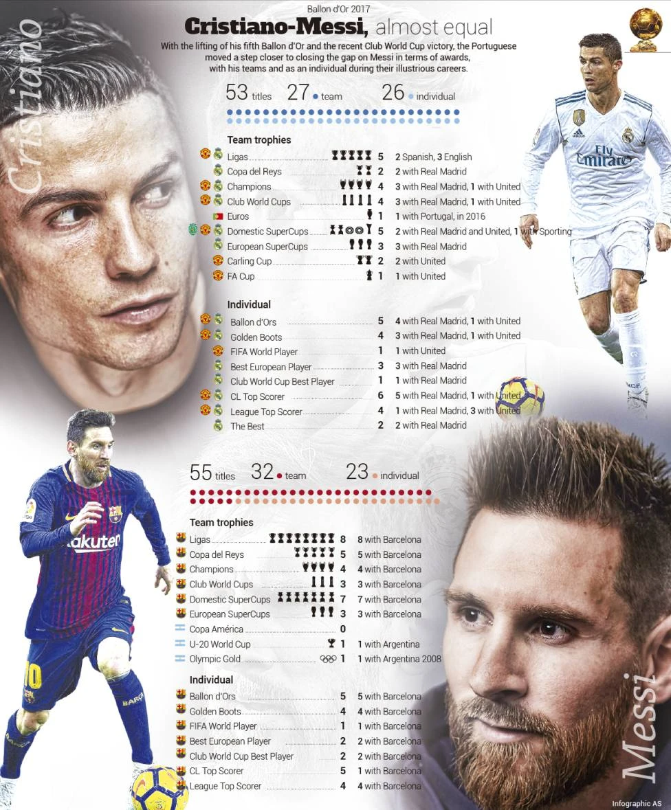 "Ronaldo kaže kako je on najbolji, ali posve je očito da je to Messi"