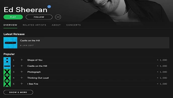 Ed Sheeran dominirao na Spotifyu 2017.