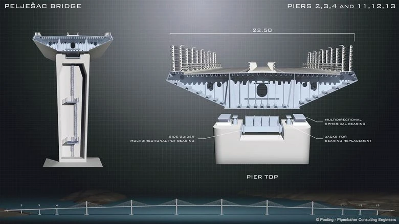 Razgovor s glavnim projektantom Pelješkog mosta