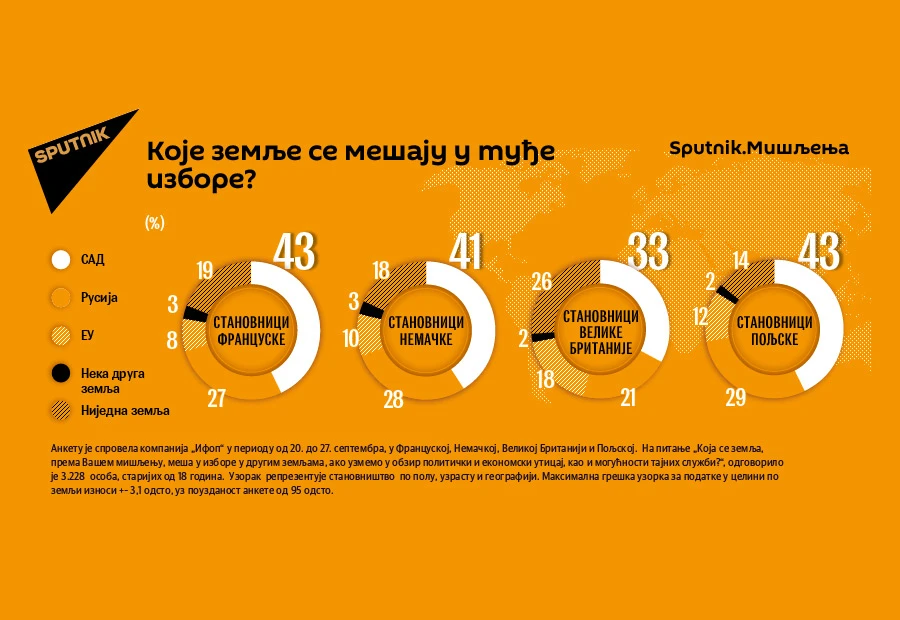 SAD najviše 'štele' izbore po svijetu?