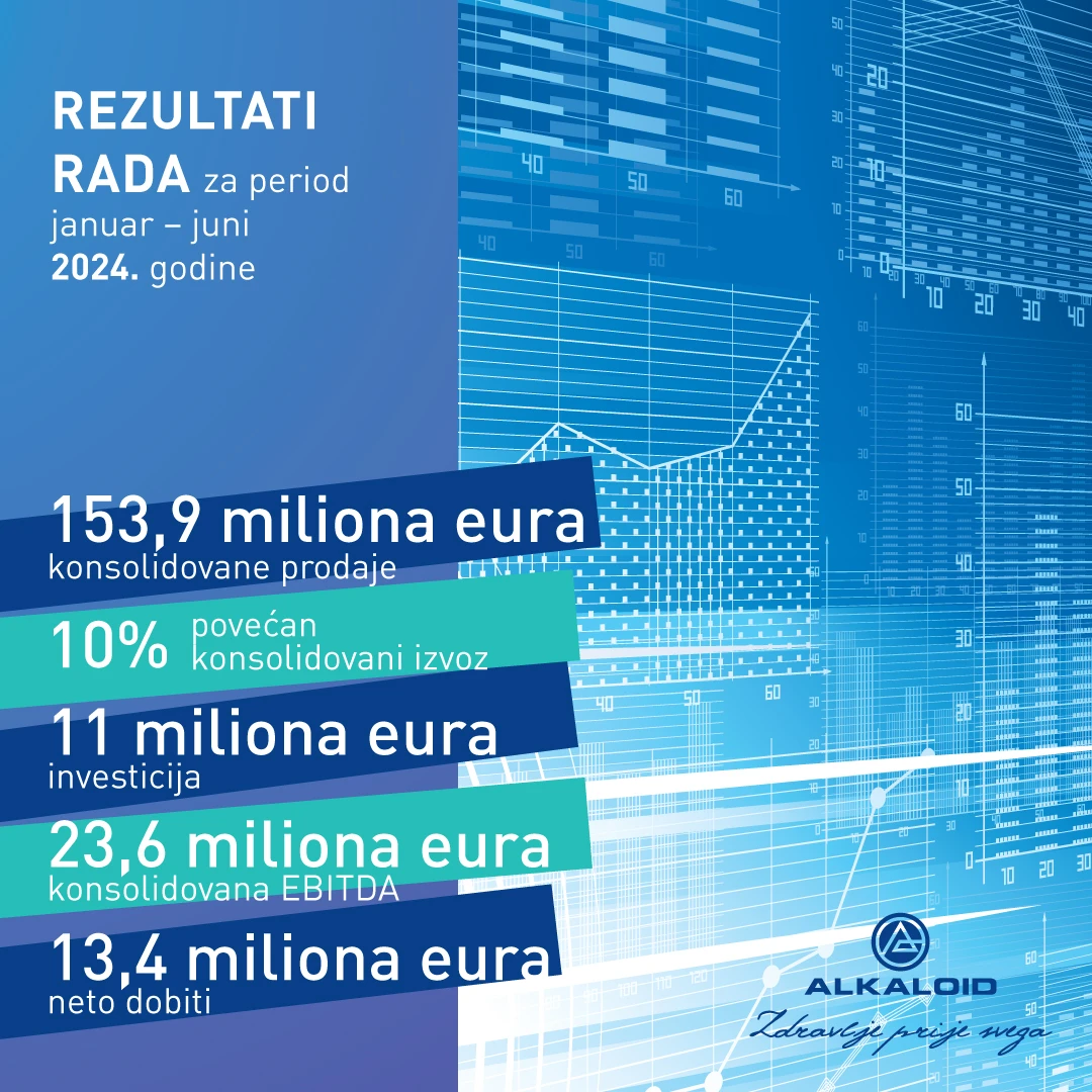 Rezultati poslovanja za period siječanj - lipanj 2024.