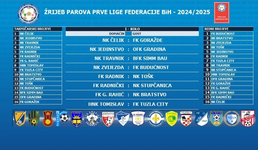 Ždrijeb održan, ipak nitko nije istupio