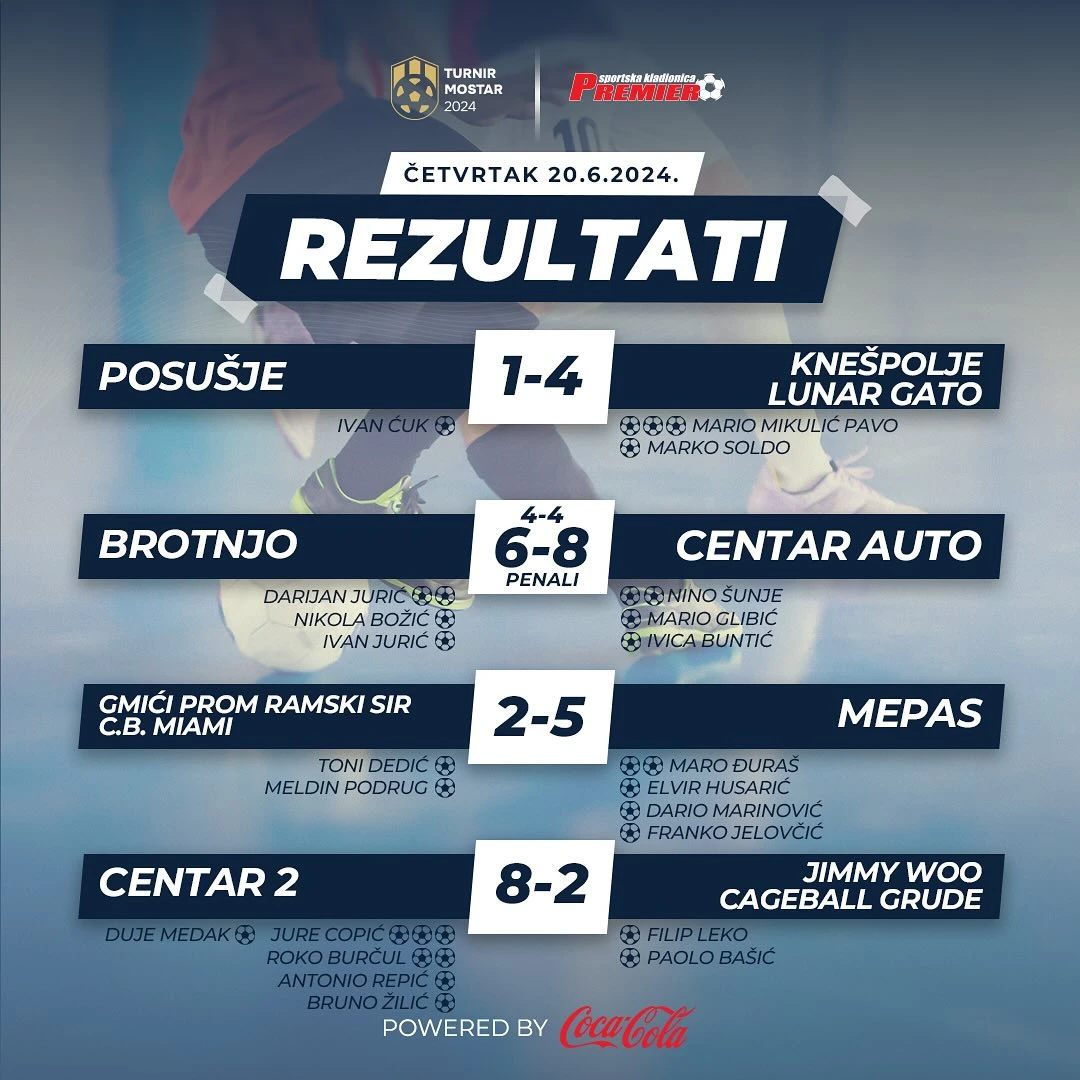 Mepas i Centar 2 večeras igraju finale Futsal turnira Mostar Premier kladionica