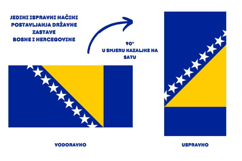 Obrni, okreni: Kako ispravno postaviti zastavu BiH?