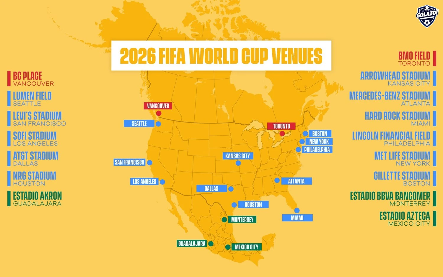 Otvaranje SP 2026. godine u Meksiku, finale u New Yorku 