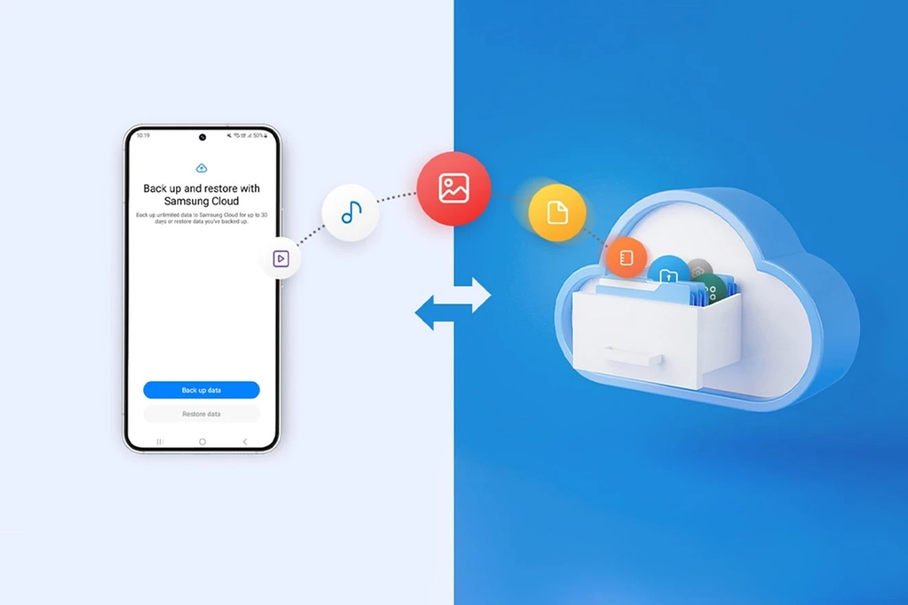 Uveden privremeni Cloud Backup na globalnom nivou 