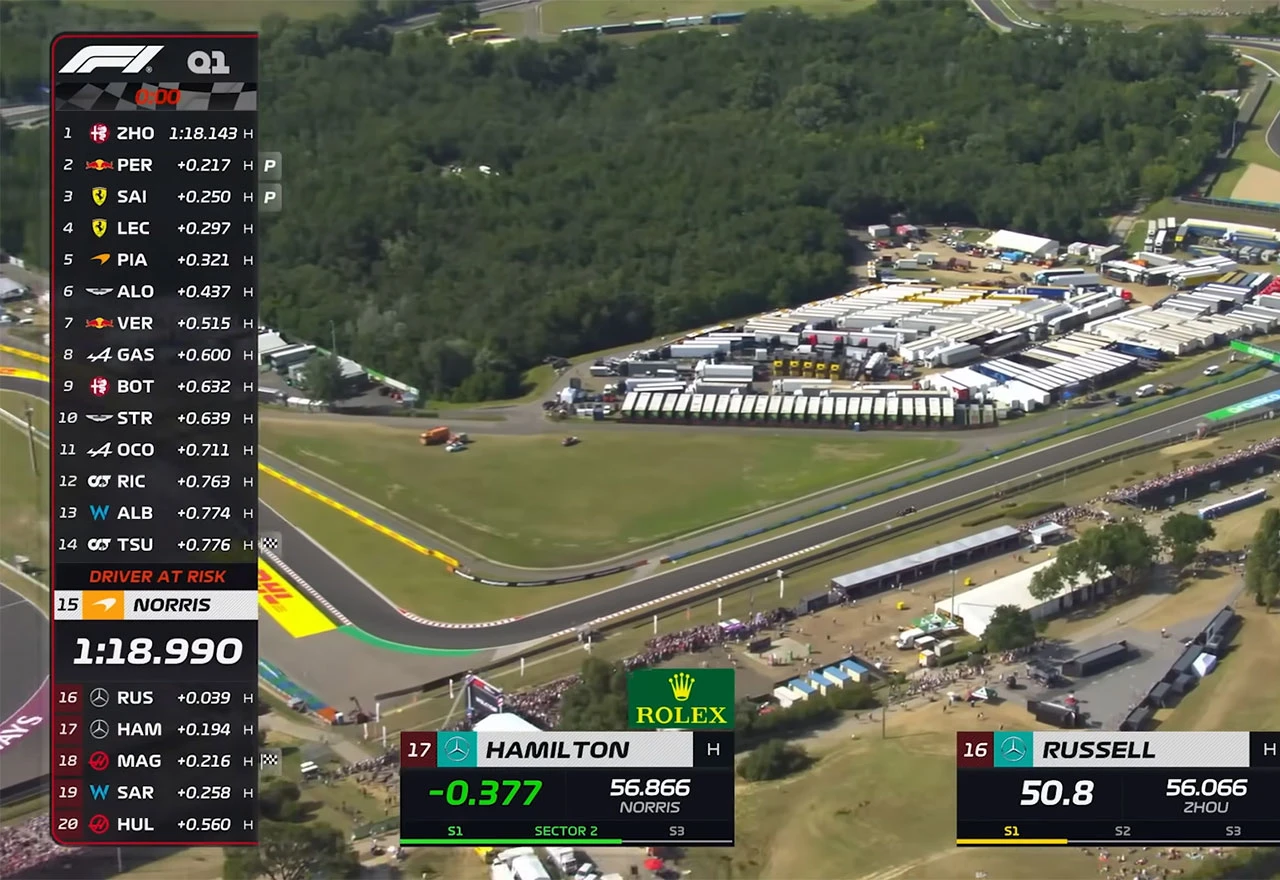 Hungaroring ostaje u kalendaru do 2032. godine