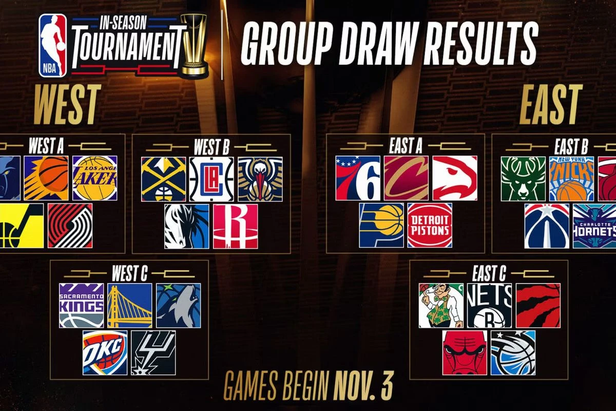 NBA Cup je posložen do kraja