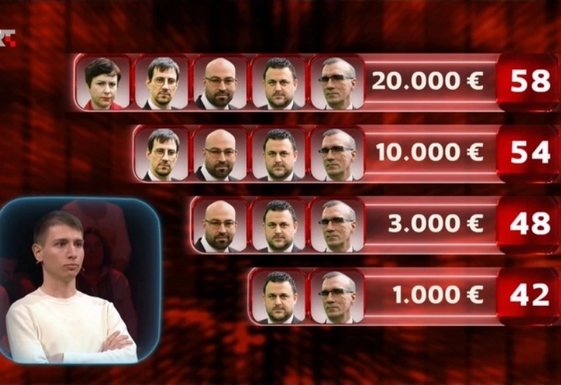 Student pobijedio cijeli supertim i osigurao 20.000 eura: Svi pričaju o Petru! 