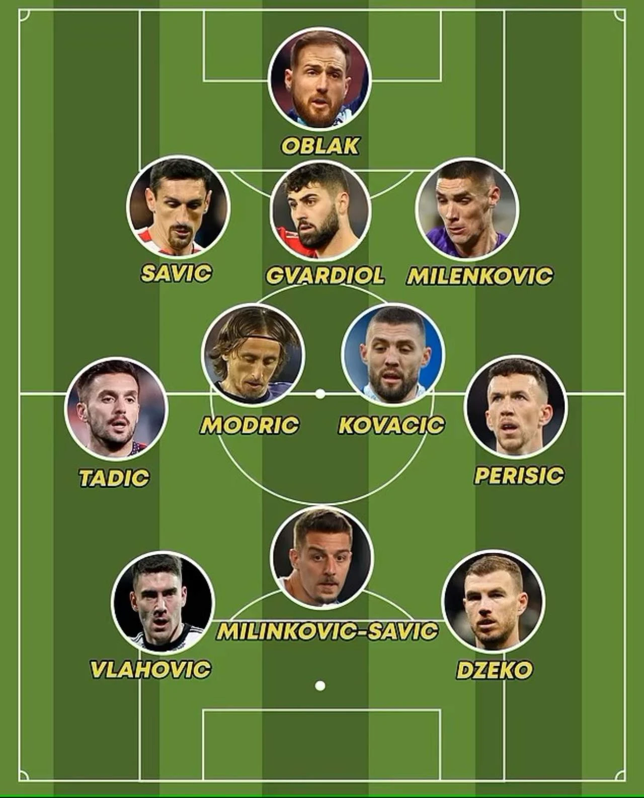 Englezi sastavili jugoslavensku reprezentaciju: Kapetansku traku nosi Modrić?