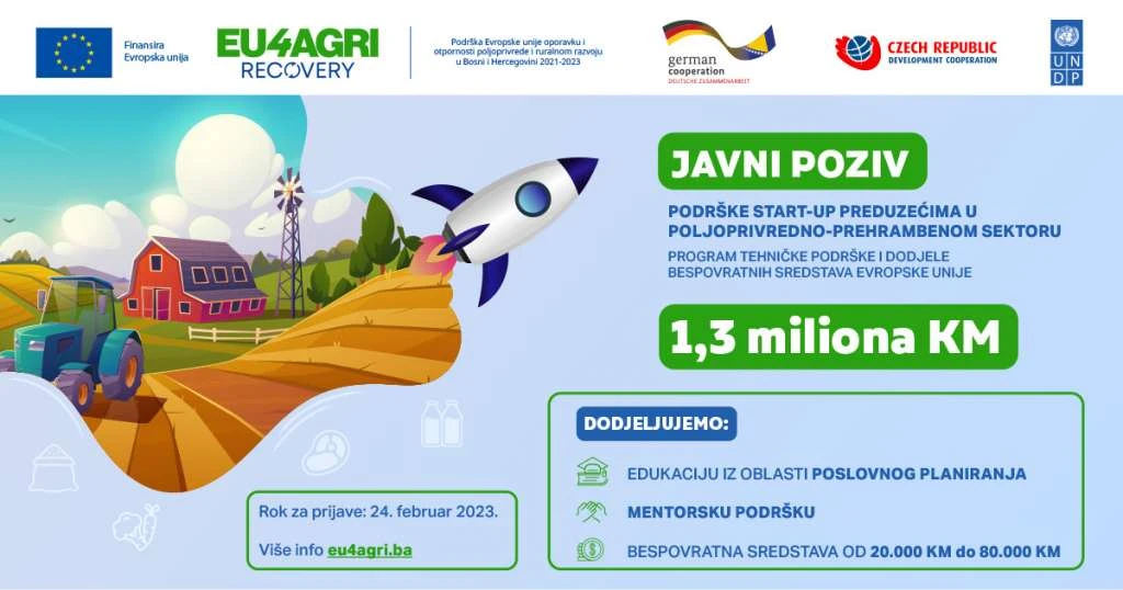 Europska unija daje 1,3 milijuna KM za podršku start-up kompanijama