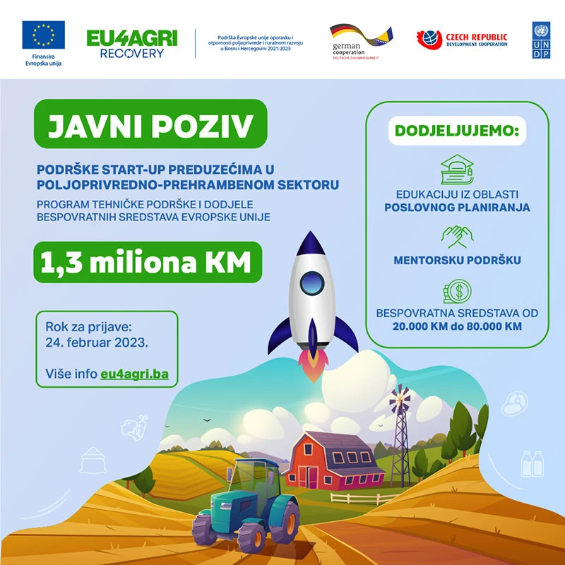 Novi poziv za dodjelu bespovratnih sredstava Europske unije u BiH