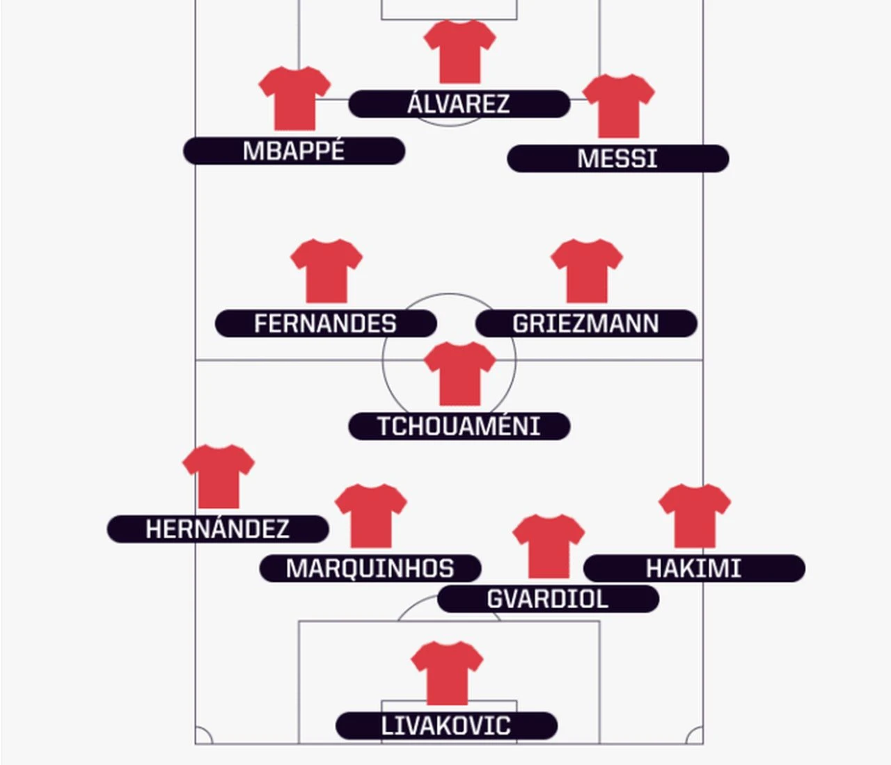 Opta po statistici izabrala najboljih 11