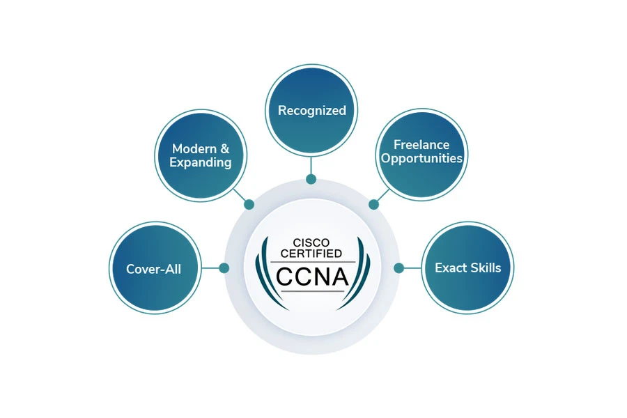 Upis kandidata po novom CCNA v7 programu na CISCO lokalnoj akademiji