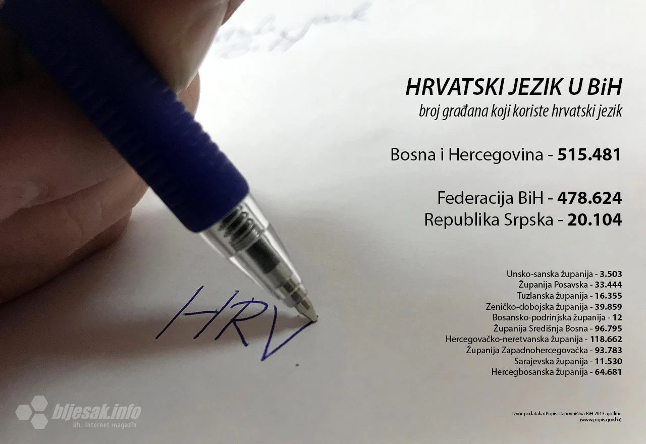 Hrvatskom se jeziku želi isključiti moć