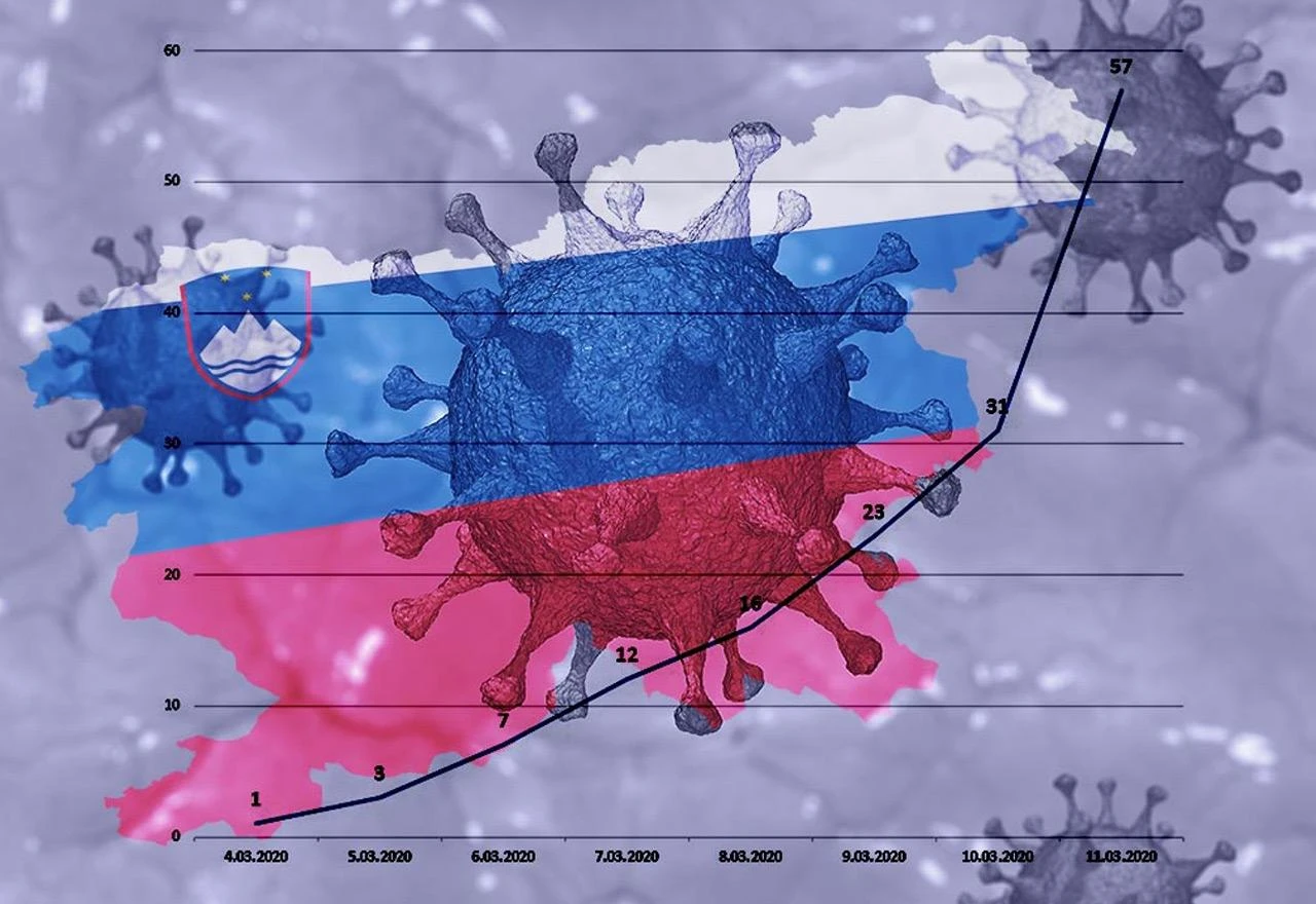 Slovenija poziva državljane u inozemstvu da ne dolaze za Uskrs