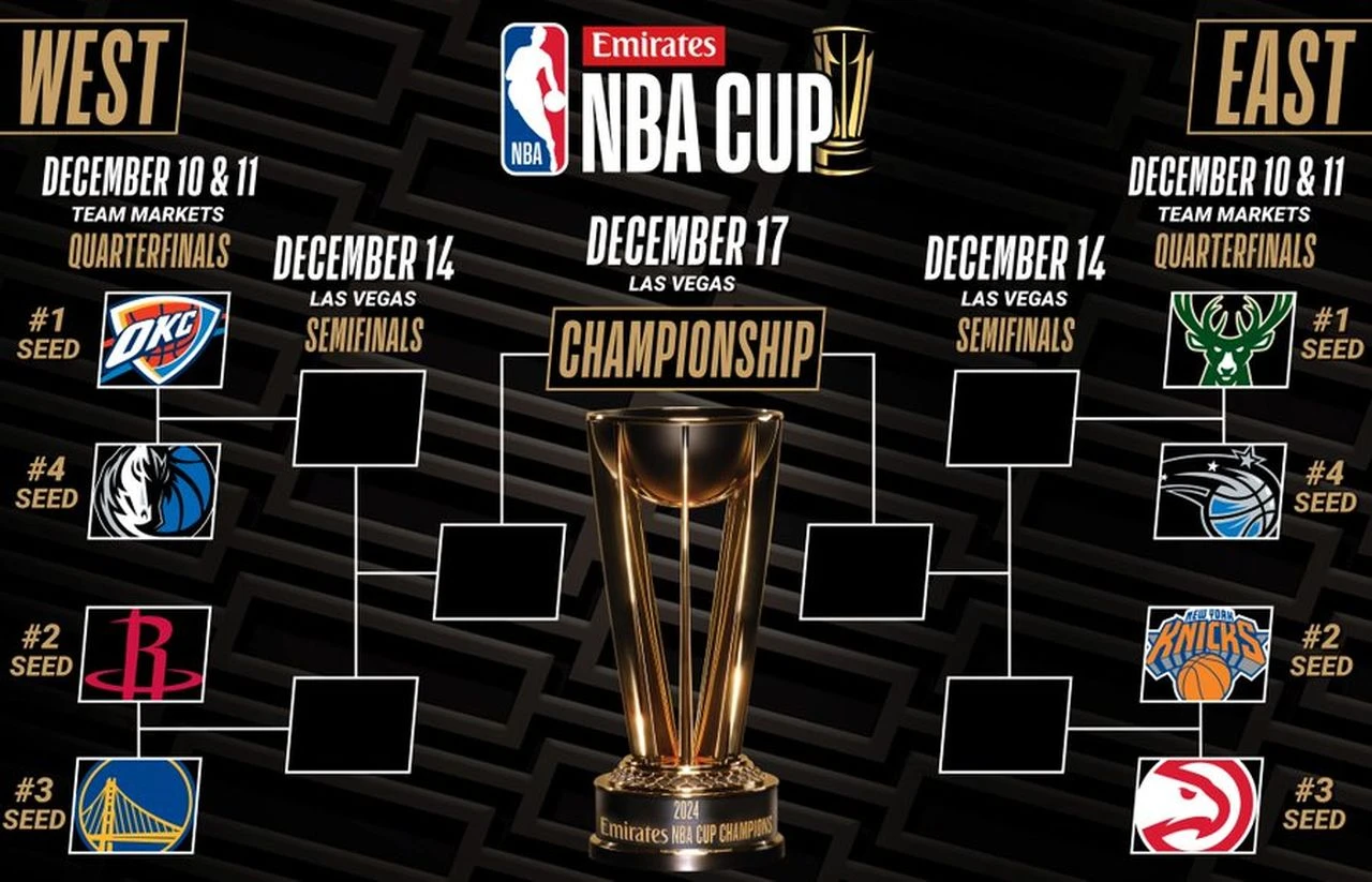Poznati parovi četvrtfinala NBA Kupa 